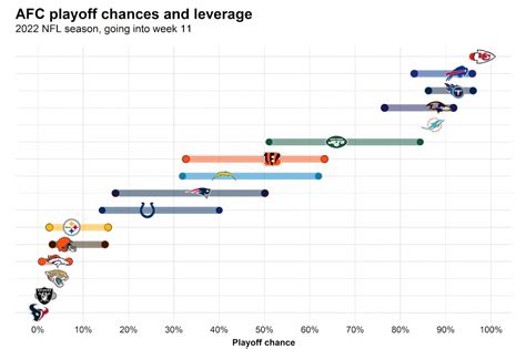 49ers 10 and 6 make wild card in nfc 2019|What are the 49ers' playoff chances after pulling off a win in .